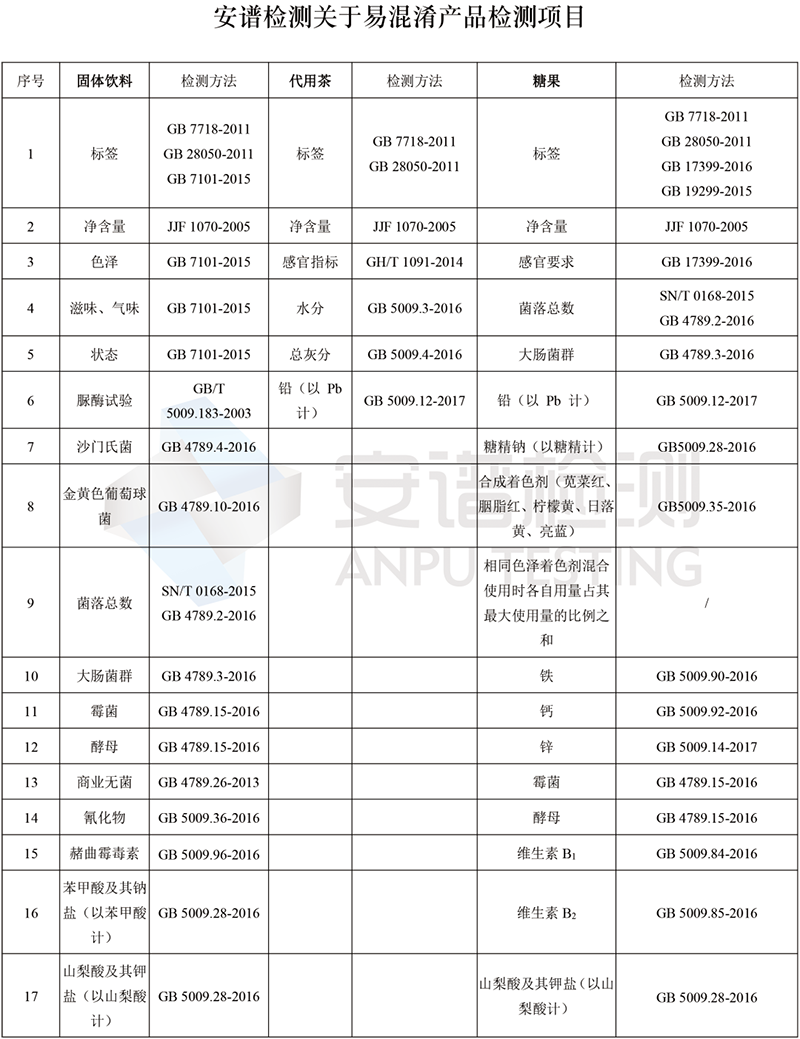 那些年，我们为了健康“进的坑 买的单”